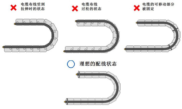 拖鏈電纜的固定方式
