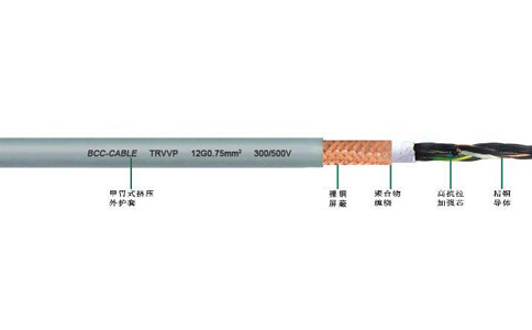 雕刻機(jī)拖鏈電纜